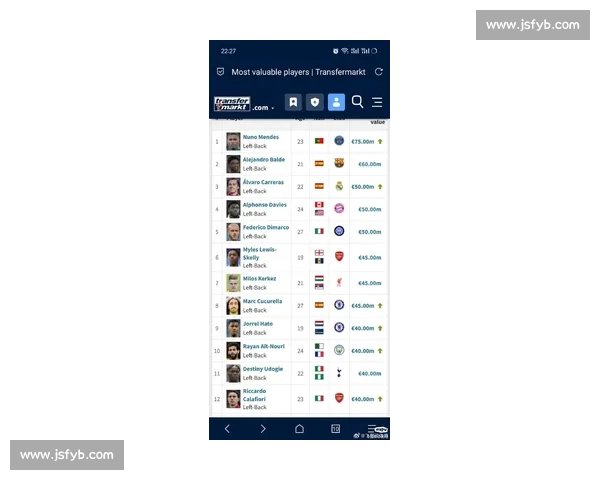 德转各年龄段身价榜:亚马尔 2 亿登顶,姆巴佩贝林 1.8 亿紧随