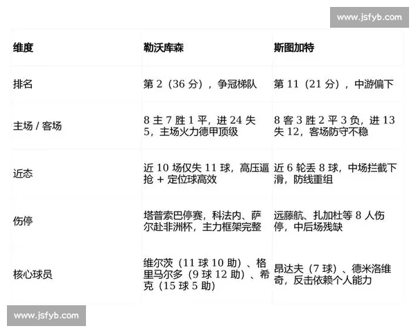 斯图加与沃尔夫激战正酣谁能笑到最后？分析双方最新战术与潜在胜负关键