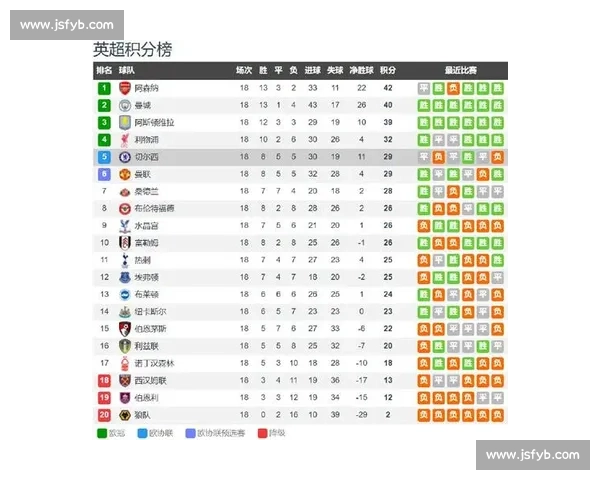 英超焦点对决伯恩茅斯主场迎战切尔西争四走向成关键一战走势